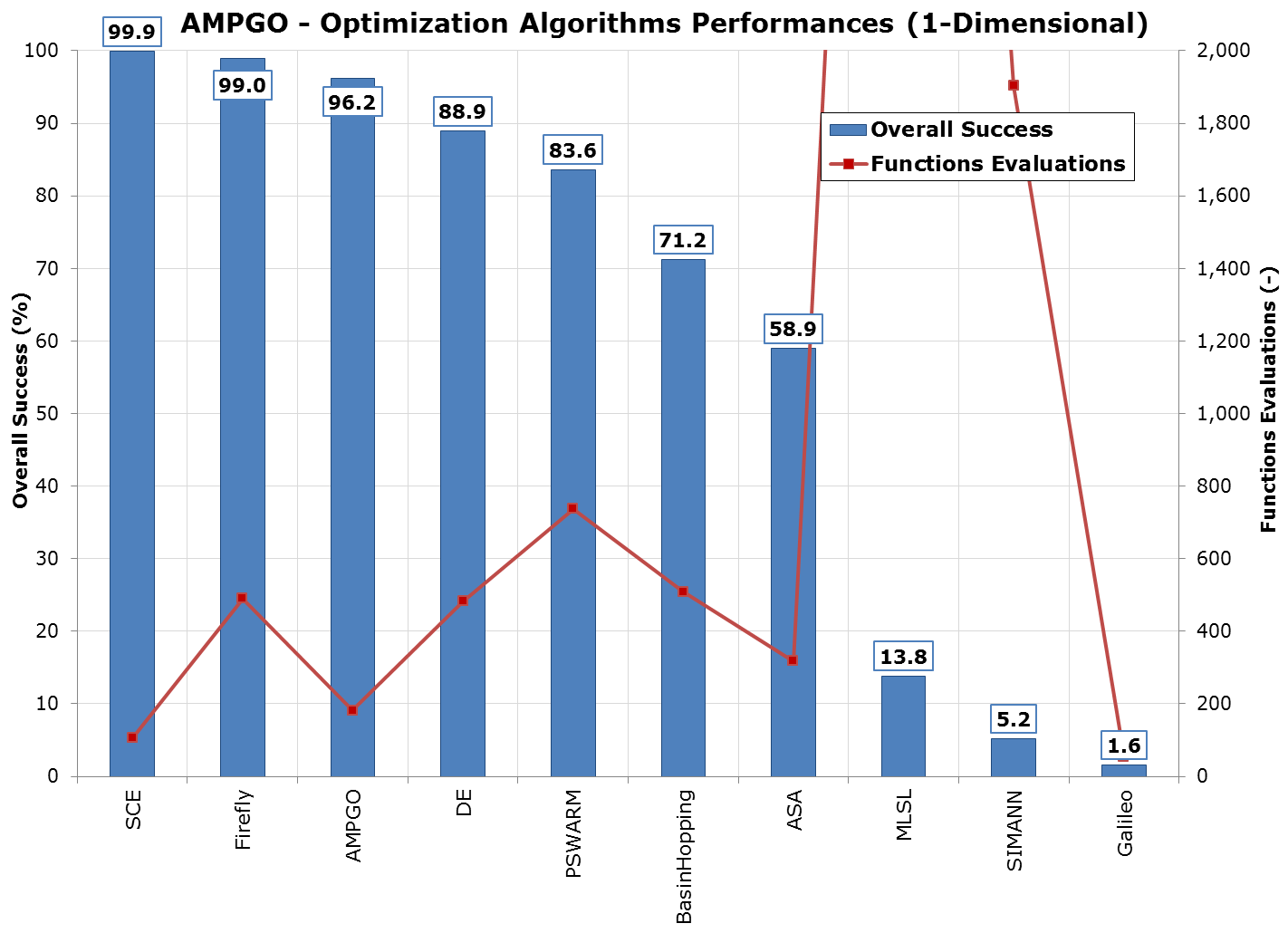 AMPGO 1-D results