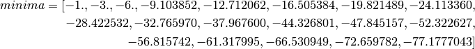 minima = [-1.,-3.,-6.,-9.103852,-12.712062,-16.505384,-19.821489,-24.113360, \\
-28.422532,-32.765970,-37.967600,-44.326801,-47.845157,-52.322627, \\
-56.815742,-61.317995, -66.530949,-72.659782,-77.1777043]