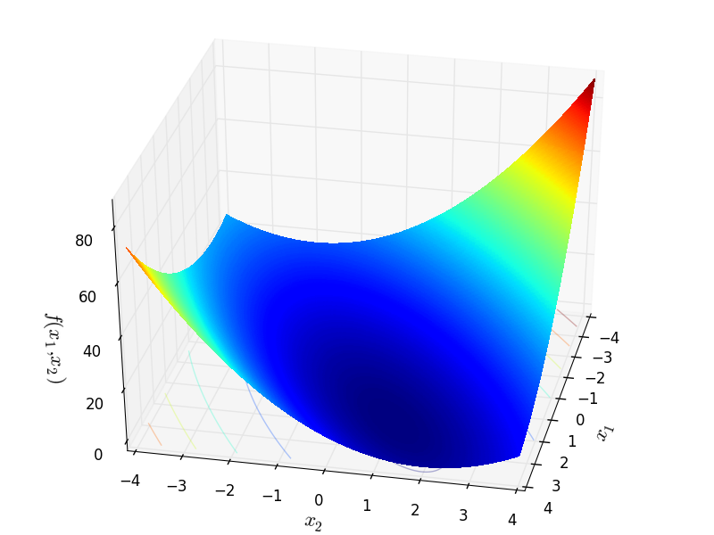 TridiagonalMatrix function