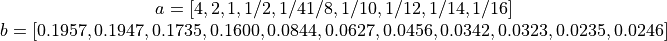 \begin{matrix}
a = [4, 2, 1, 1/2, 1/4 1/8, 1/10, 1/12, 1/14, 1/16] \\
b = [0.1957, 0.1947, 0.1735, 0.1600, 0.0844, 0.0627, 0.0456, 0.0342, 0.0323, 0.0235, 0.0246] \\
\end{matrix}