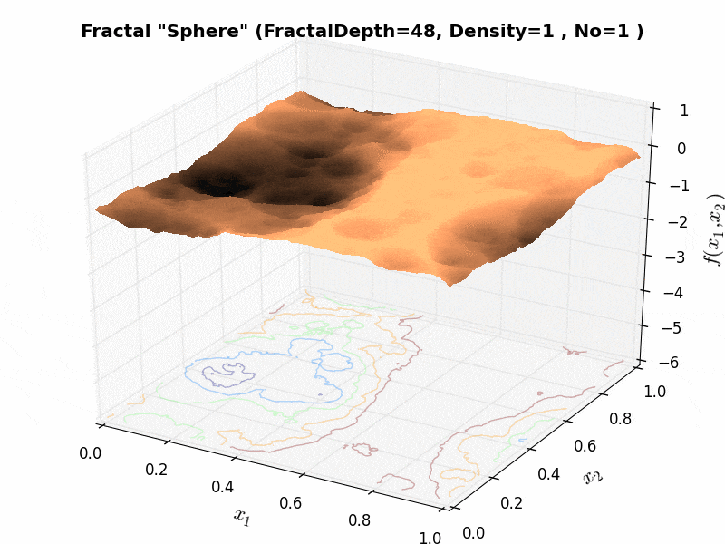 Effect of fractal density parameter